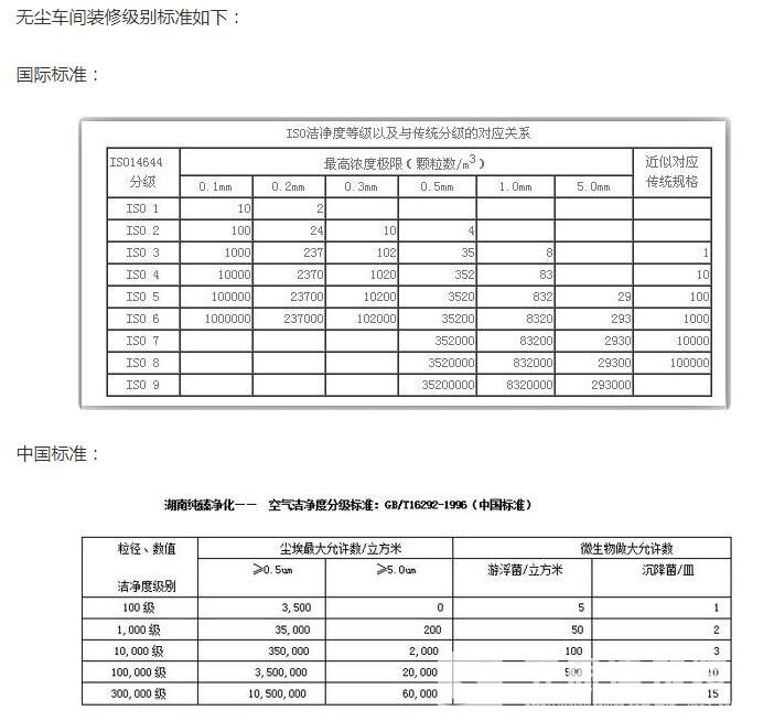 無(wú)塵車(chē)間裝裝修級(jí)別標(biāo)準(zhǔn)